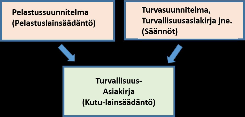 puutteellisia tai niiden puuttuvan kokonaan seuraamukset tapahtuman järjestäjälle / alueen haltijalle ovat ikäviä.