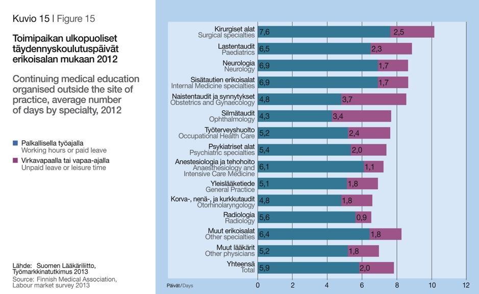 = 46,2 tun*a Tilastotietoja lääkäreistä ja