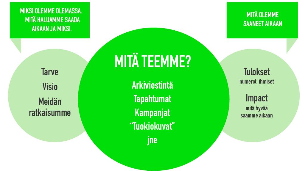 Jos toimenpiteet korostuvat viestinnässä, merkityksellisyyden ja luottamuksen rakentamisen