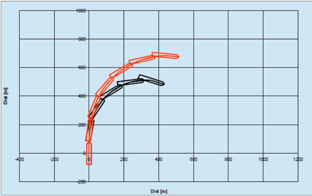 Figure 13. A simulated turn of 90 degrees with a 35-degree rudder angle.