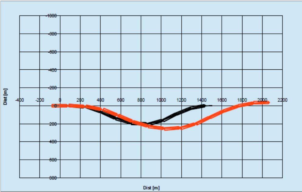(Photo: Simulco Oy) Figure 14. A simulated yawing test using a 20-degree rudder angle.