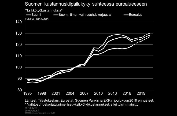 tulopoliittiset kierrokset, sillä se sisälsi koko julkisen alan ja Elinkeinoelämän keskusliiton selvitysten perusteella vähän yli 99 % yksityisaloista.