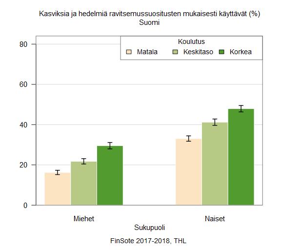 Suomalaiset eivät syö suositusten