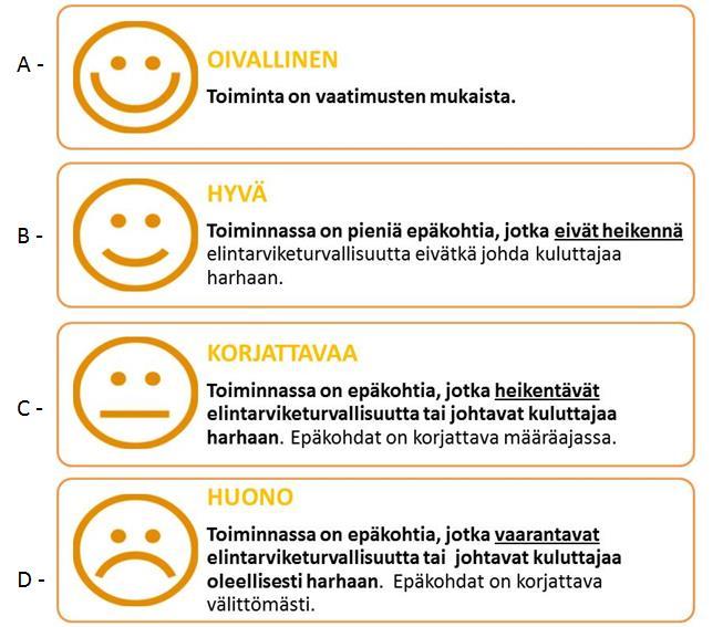 7 Kuva 1. Oiva-arviointiasteikko, lähde: Ruokavirasto.
