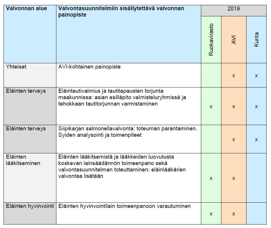 Eläinlääkintähuollon