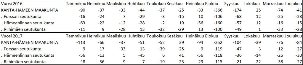 Tammikuu Helmikuu Maaliskuu Huhtikuu Toukokuu Kesäkuu Heinäkuu Elokuu Syyskuu Lokakuu Marraskuu Joulukuu Tammikuu Helmikuu Maaliskuu Huhtikuu Toukokuu Kesäkuu Heinäkuu Elokuu Syyskuu Lokakuu