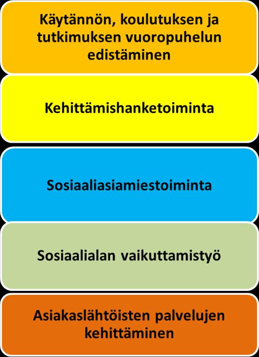 Vaikutamme aktiivisesti tutkimuksen, kehittämisen ja koulutuksen rakenteiden suunnitteluun.