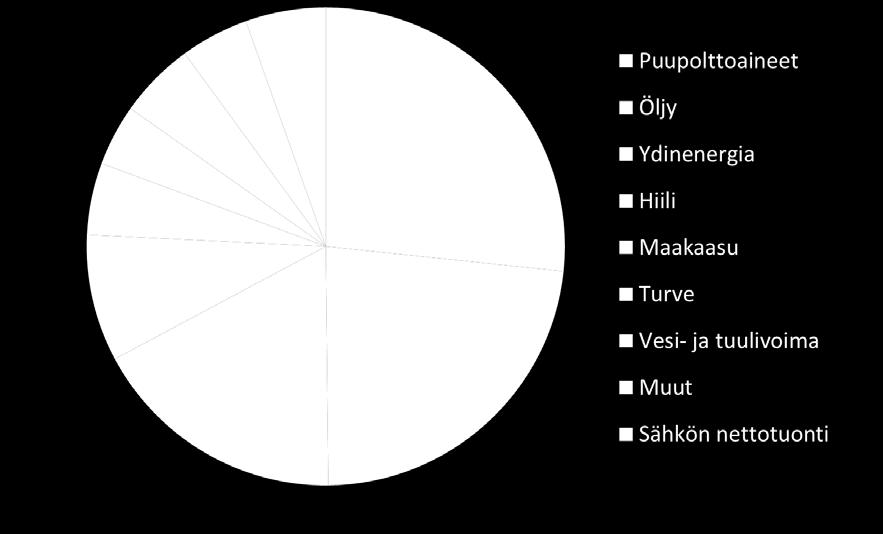 suurimpana energialähteenä vuonna 2012.