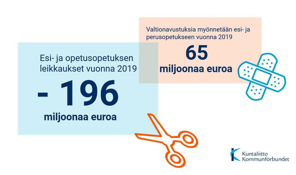 Vähenevää valtionrahoitusta paikkaillaan kohdennetusti Tänä vuonna valtion talousarviossa myönnetään valtionavustusta esi- ja