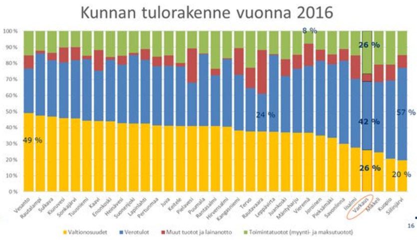 kuntatalouspäivä koko porukalle!