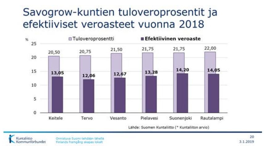 Kutsu paikalle sekä virkahenkilöt