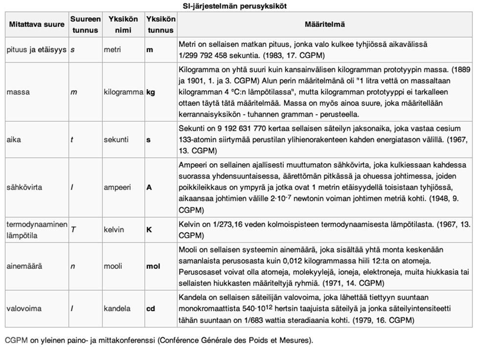 johdannaisyksiköt perusyksiköistä, esim.