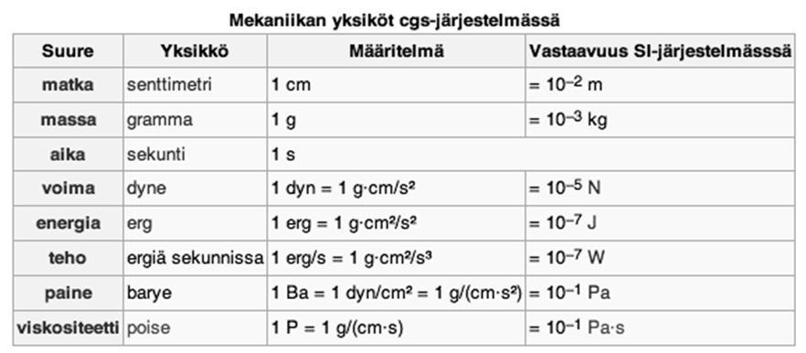 on myös muita yksikköjärjestelmiä, kuten nk.