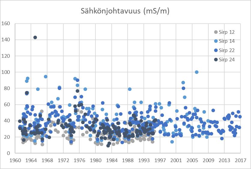 Jokivesissä tavallisesti