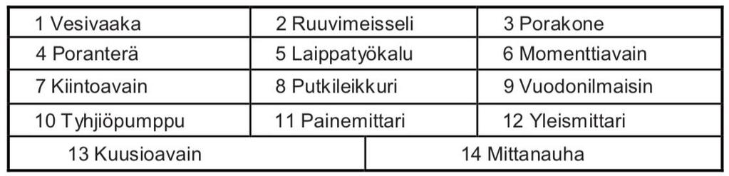 Asennustyökalut Huomaa: Asennuksen saa suorittaa vain tarvittavat luvat omaava asennusliike Älä käytä sopimatonta syöttökaapelia Asennuspaikan valitseminen Perusvaatimukset Yksikön asentaminen