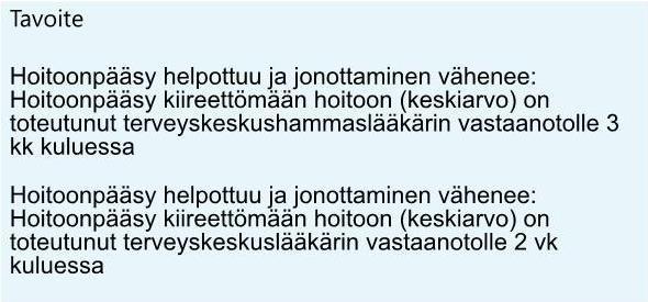 Terveyspalvelujen vastuualue Kauden arvot 5 Hammaslääkärit Odotusaika Terveyskeskuslääkärit 2 Odotusaika 5 1 28 Toteutunut odotusaika hammaslääkäriin 2 Toteutunut odotusaika terveyskeskuslääkäriin