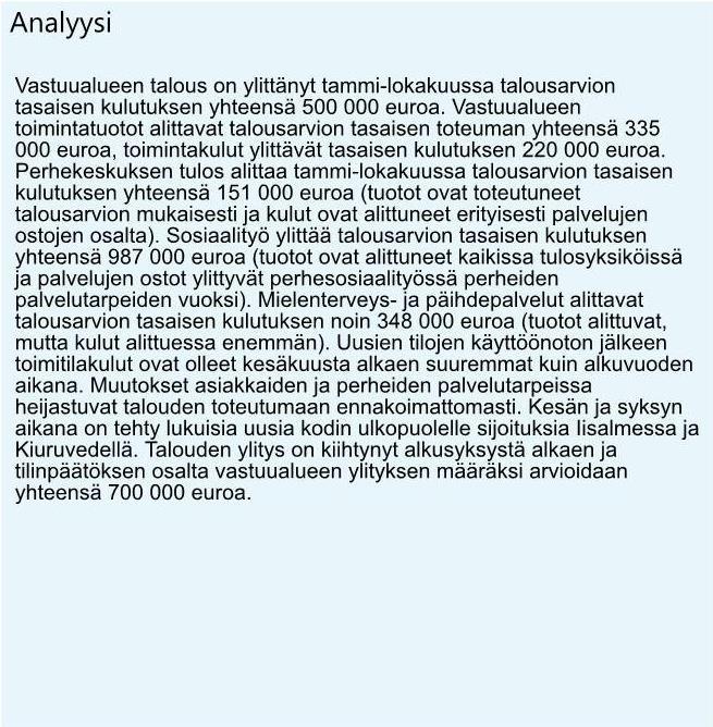 Hyvinvointipalvelujen vastuualue Tuloslaskelma Toimintatuotot Myyntituotot Maksutuotot Tuet ja avustukset Muut toimintatuotot Toimintakulut Henkilöstökulut Palkat ja palkkiot Henkilösivukulut