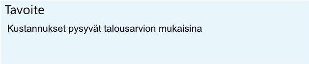 Hoito- ja hoivapalvelujen vastuualue Tuloslaskelma Toimintatuotot Myyntituotot Maksutuotot Tuet ja avustukset Muut toimintatuotot Toimintakulut Henkilöstökulut Palkat ja palkkiot Henkilösivukulut