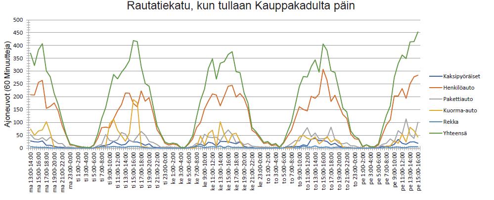 62 Kuva: Ote Ylivieskan liikennejärjestelyjen yleissuunnitelmasta vuodelta 2006