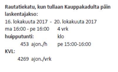 Liikennemäärät ovat olleet Kauppakadun ja Rautatiekadun risteyksessä