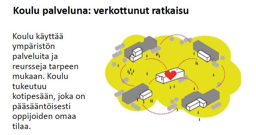 Kokeilussa Haukilahden lukion joustavat oppimisen tilat sijaitsivat Aalto