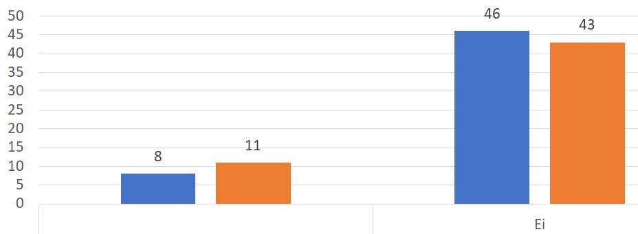 ALUE (N=54) PSHP (N=18) Oletko arvioinut