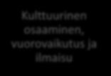 Laaja-alainen osaaminen ilmentää varhaiskasvatuksen tavoitteita ja oppimisen alueiden tarkoituksena on laaja-alaisen osaamisen edistäminen.