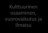 Laaja-alainen osaaminen ilmentää varhaiskasvatuksen tavoitteita ja oppimisen alueiden tarkoituksena on laaja-alaisen osaamisen edistäminen.