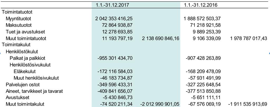 HUS-TULOSLASKELMA 2017 Ikäluokkien kustannuksia voidaan tarkastella historiallisesti niiden ennustearvo on olematon Henkilöstön määrä (kansallisella