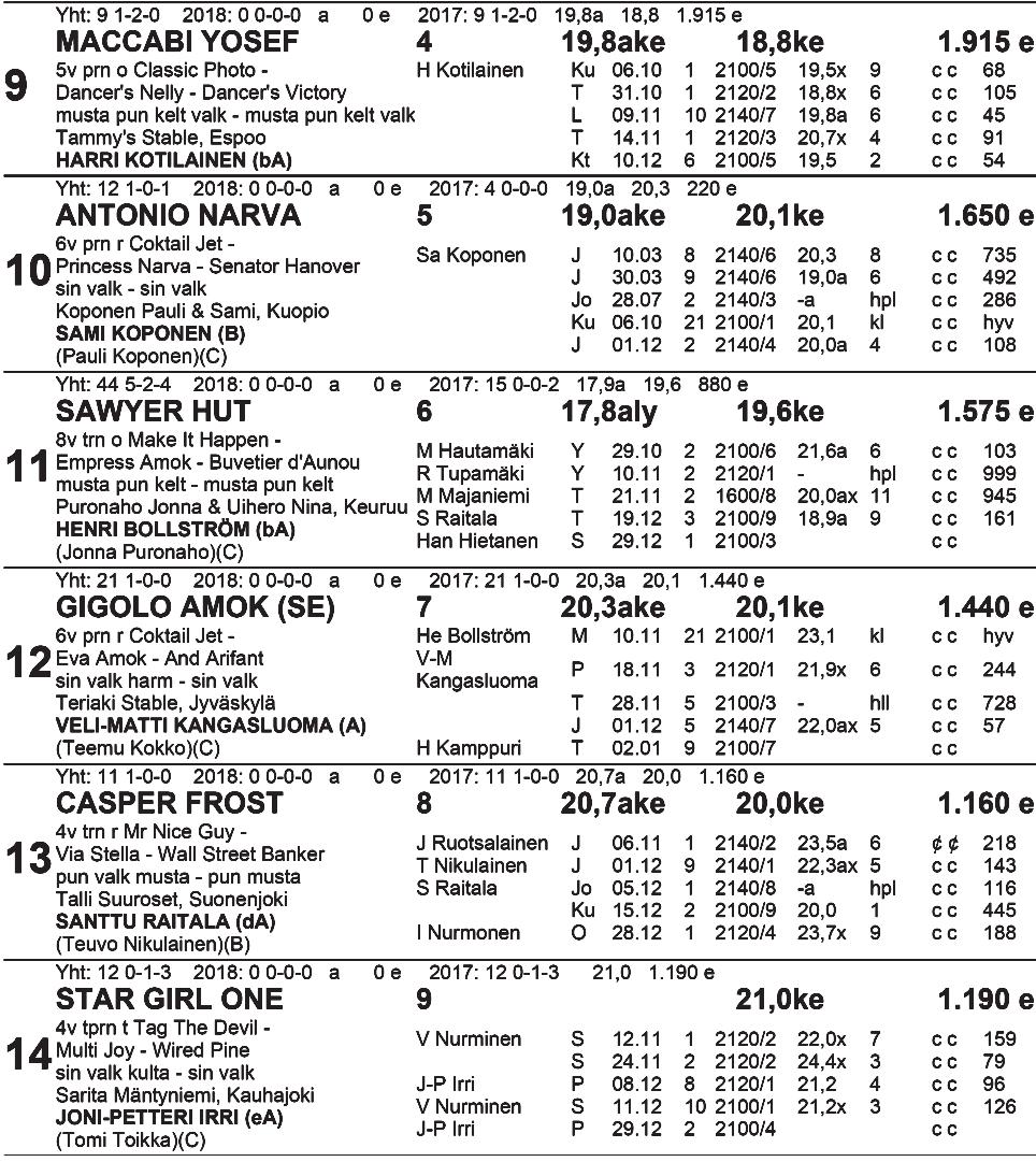 TO TO VK: 1.sija: 2.sija: 3.sija: Kaksari: Vaihto: Väliajat: 500m 1 000m 3. 500m viim.