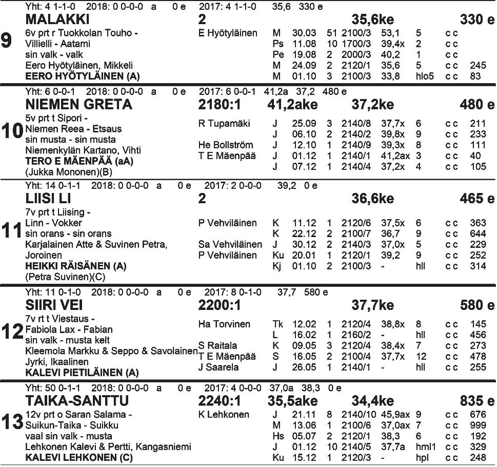 Väliajat: 500m 1 000m 3.