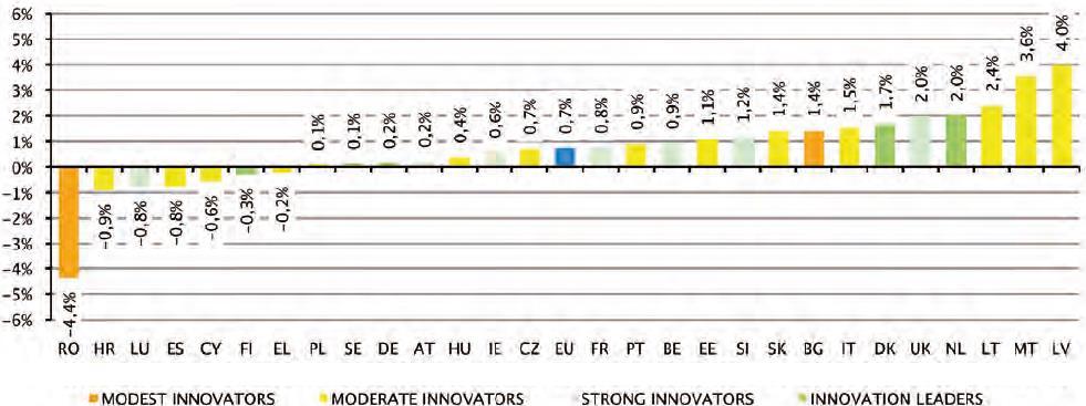 Innovaatioindeksi kehitys 2008-2015 Skaala 0-1. Yhdistetty 25 eri osatekijää.