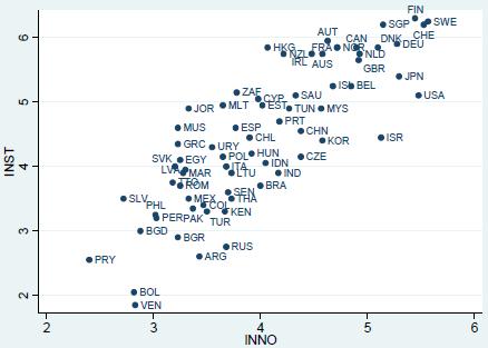 Innovaatioindeksi (WEF) ja IPR-oikeudet