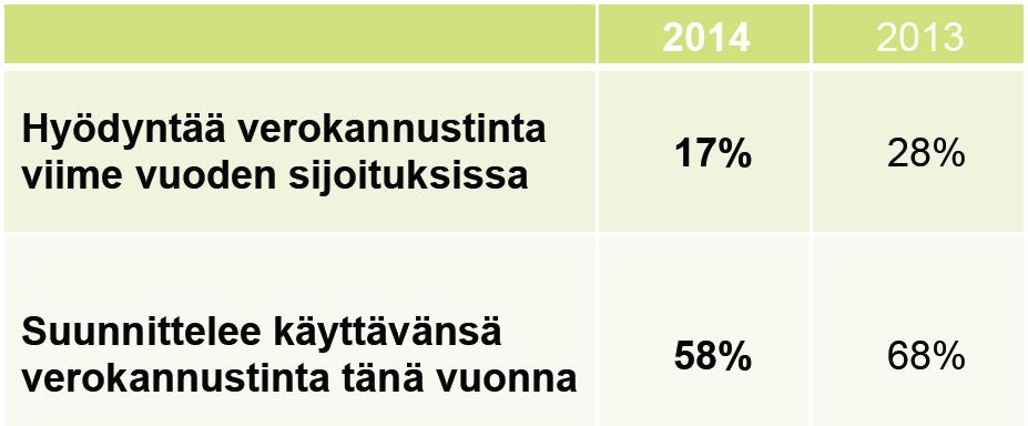 Bisnesenkelien