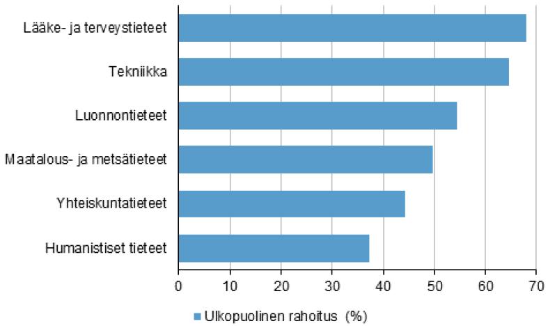 Korkeakoulusektorin ulkopuolisen