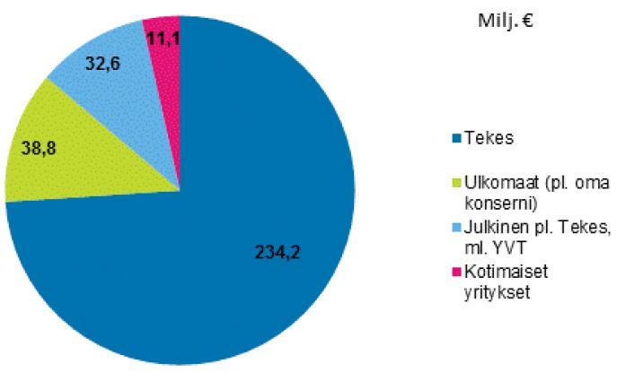 Yritysten T&K-panostusten ulkop.