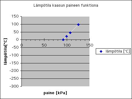 KUVAAJAT Samoin laskin polttovälin linssille A, ja tuloksena on ( 0,166 0,007) m.