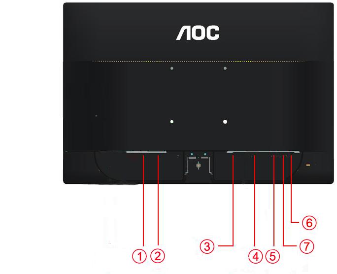 Näytön liittäminen Johtoliitännät näytön ja tietokoneen takana 1 virtakytkin 2 Virta 3 DP 4 DVI 5 D-SUB 6 Kuulokelähtö 7 Audio Laitteen suojaamiseksi sammuta PC ja LCD-näyttö aina ennen liittämistä.