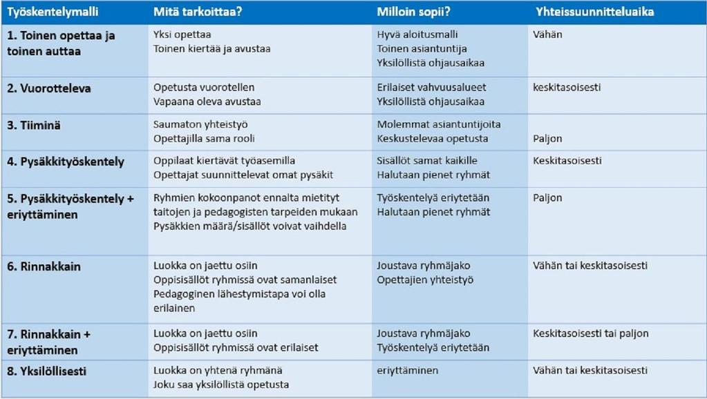 Pikkulasten koulu