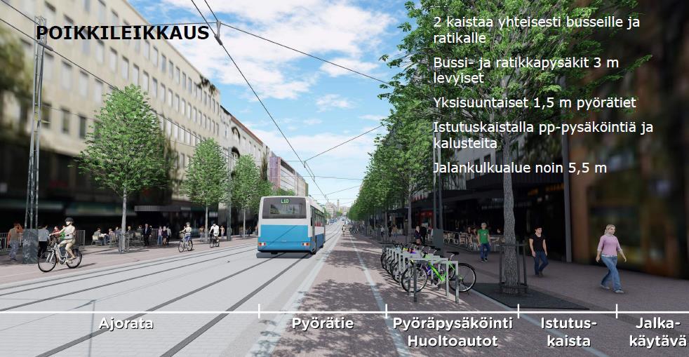 Hämeenkatu uudistuu