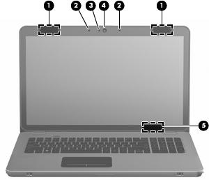 Näyttö Osa Kuvaus (1) WLAN-antennit (2)* Muodosta yhteys langattomiin lähiverkkoihin (WLAN) langattomien signaalien lähettämistä ja vastaanottamista varten.