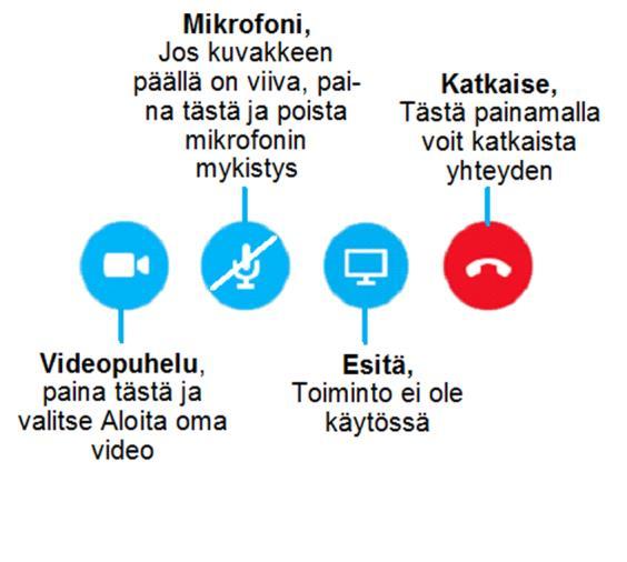 TE-palveluiden etätapaaminen (osa /) 4 Aloita oma video ja poista Mikrofonin mykistys 5 Voit keskustella TE-palveluiden työntekijän kanssa 6 Lopeta etätapaaminen