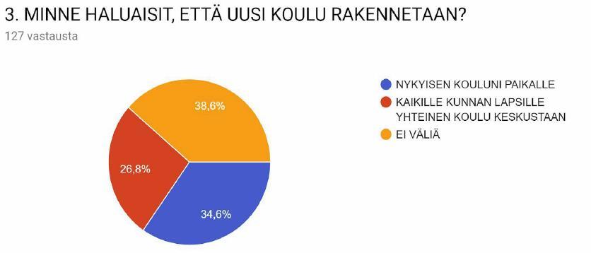 0.-4. luokat yhteiskoulu 5.-6.