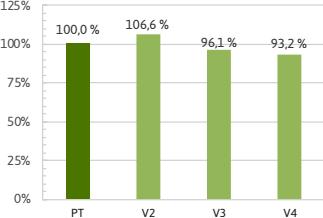 Merkittäviä arkkitehtisuunnittelun ratkaisuja: Rakenteelliset ominaisuudet Vaipan U-arvot Paremmat U-arvot vaipan eri osille lisäävät vapautta niiden suunnitteluun Mitä vähemmän lämpöhäviöitä