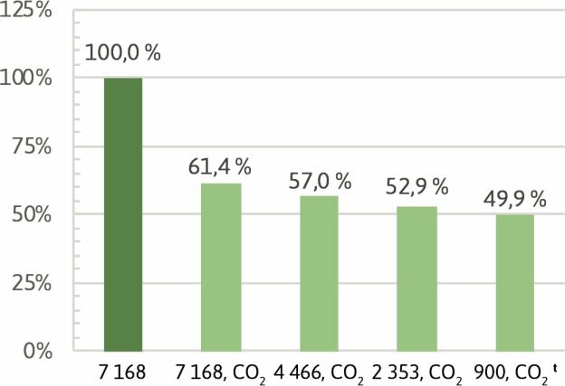 Merkittäviä arkkitehtisuunnittelun ratkaisuja: Tilajärjestelyt ja käyttö Vyöhykkeistäminen Pääkäytön vyöhykkeen rajaaminen on huolellisesti suunnitellussa rakennuksessa realistista vain käytön