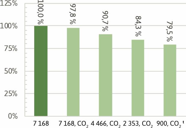 kokonaisuudessaan kutsua tehokkaaksi Lisäkäytön vyöhykkeen rajaaminen on useimmissa lisäkäyttöä sisältävissä kohteissa tarkoituksenmukaista Monikäyttöiselläkin tilasuunnittelulla kaikkien tilojen