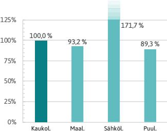 energiamuodon kertoimesta Vertailussa on käytetty vuonna 2012 voimaan tulleita energiamuotojen kertoimia.