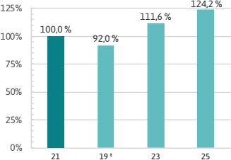 Merkittäviä arkkitehtisuunnittelun ratkaisuja: Olosuhteet ja tekniset ratkaisut Sisälämpötila Lähtökohtainen vaikutus riippuu lämmitysmuodosta, rakenteista, ilmanvaihdon ilmavirrasta ja