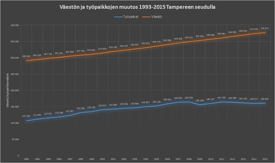 Väestönkasvu,