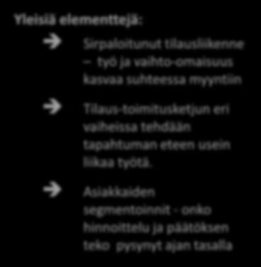 Niukka liikevoitto tarkoittaa, että suuri osa myyntitapahtumista aiheuttaa enemmän kuluja kuin niistä saadaan myyntikatetta.